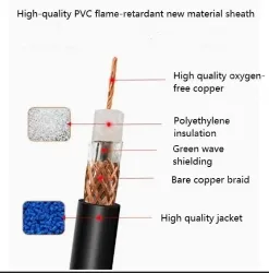 Coaxial cables SYV 50-5-1 Zeroing