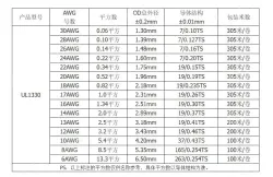 Teflon Wire Cable 18AWG Blue 20 cores