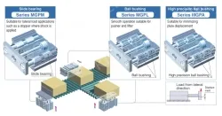 With Air Cushion MGP Series MGPM25-70AZ