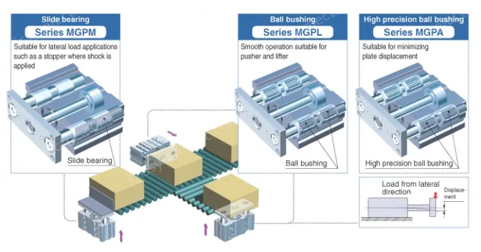 With Air Cushion MGP Series MGPM25-70AZ
