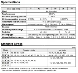 Dual Rod Cylinder CXS Series CXSM6-50