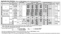 Longer Life Cylinder Double Acting, Single Rod CJ2-XB24 ø6, ø10, ø16