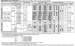 Standard Type Double Acting, Double Rod CJ2W Series ø6, ø10, ø16