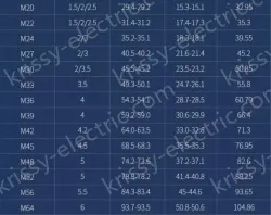 M3 100 capsules 304 stainless steel nut
