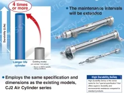 Longer Life Cylinder Double Acting, Single Rod CJ2-XB24 ø6, ø10, ø16