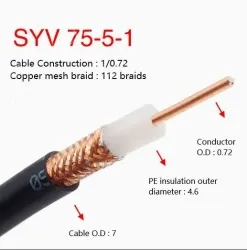 Coaxial cables SYV 75-5-1 Roll
