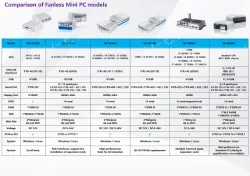 B5700 (A variety of configurations, the price is negotiable)