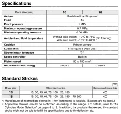 Built-in Speed Controller Type Double Acting, Single Rod CJ2Z Series ø10, ø16