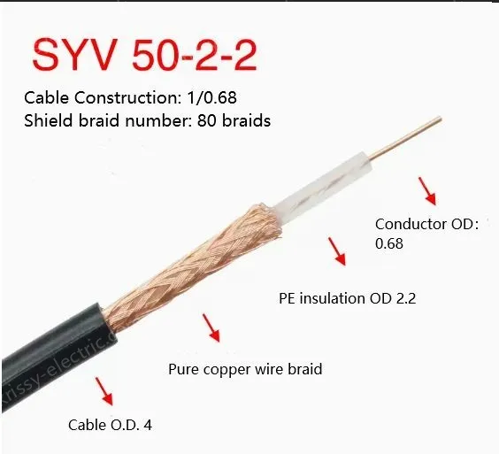 Coaxial cables SYV 50-2-2 Zeroing