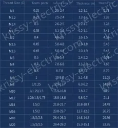 M3 100 capsules 304 stainless steel nut