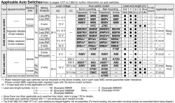 Built-in Speed Controller Type Double Acting, Single Rod CJ2Z Series ø10, ø16
