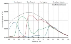 Alvium 1800 U-508m(2464×2056,USB3.0,Mono)